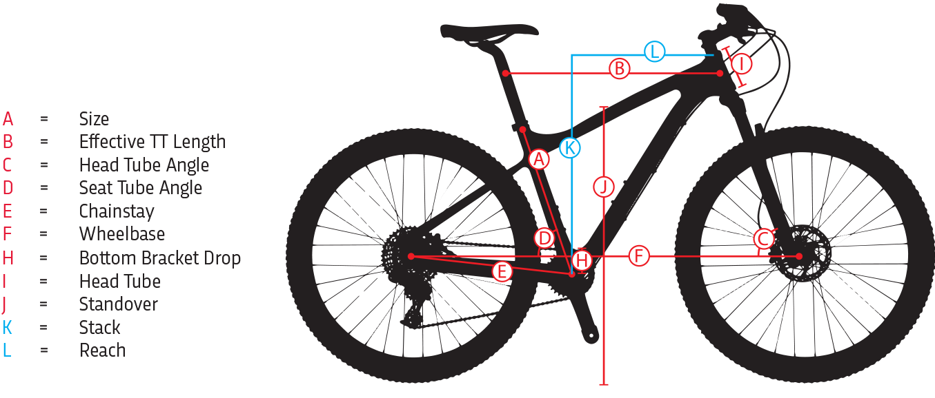 Как померить колесо велосипеда